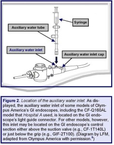 Figure 2. Location of the auxiliary water inlet.